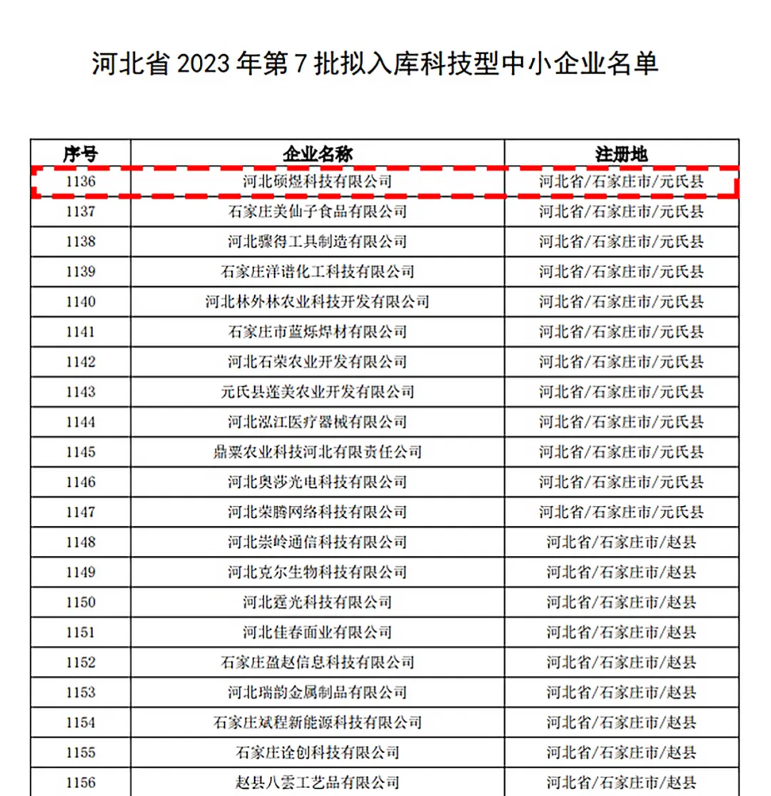 硕煜科技成功入选“国科小”(2023年国家级科技型中小企业)名单!